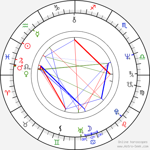 Isabel Preysler birth chart, Isabel Preysler astro natal horoscope, astrology