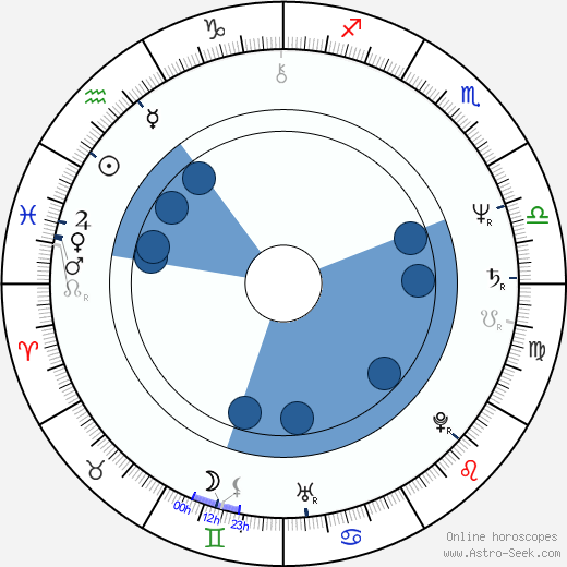 Jadwiga Jankowska-Cieslak wikipedia, horoscope, astrology, instagram