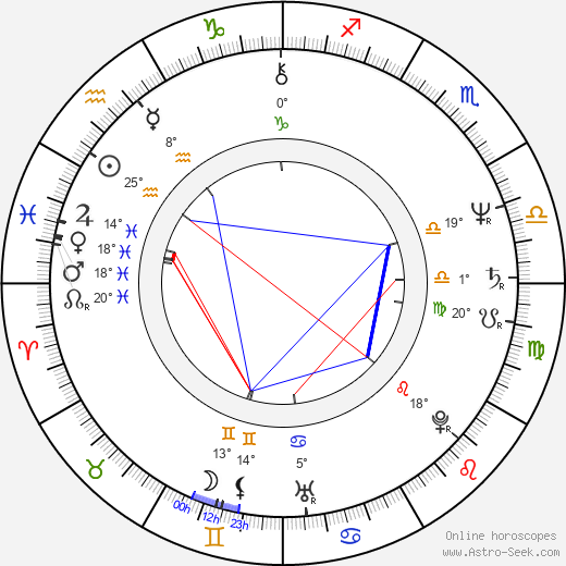 Jadwiga Jankowska-Cieslak birth chart, biography, wikipedia 2024, 2025