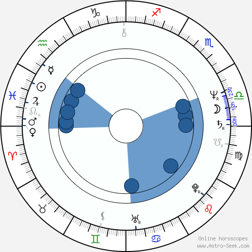 James Craven wikipedia, horoscope, astrology, instagram