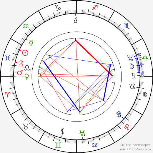 James Craven birth chart, James Craven astro natal horoscope, astrology