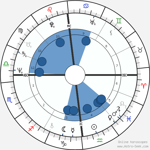 Jean-Marie Limon wikipedia, biography, birth chart, instagram Jean-Marie Limon wikipedia, horoscope, astrology, instagram