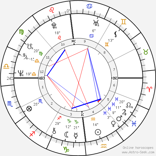 Jean-Marie Limon birth chart, biography, wikipedia 2023, 2024