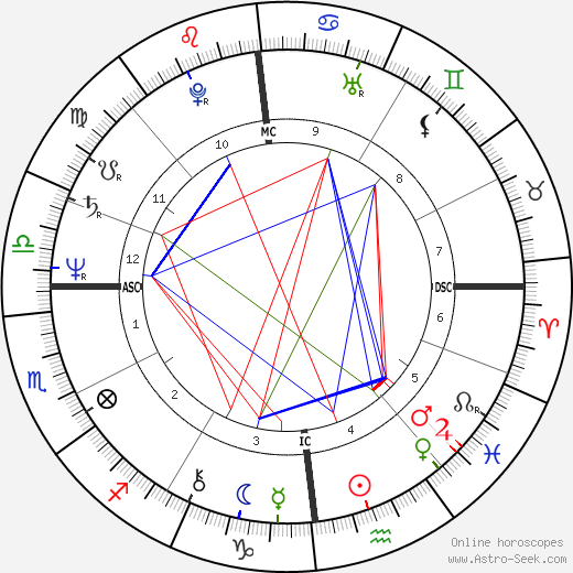 Jean-Marie Limon birth chart, Jean-Marie Limon astro natal horoscope, astrology