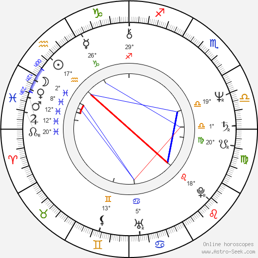 Jiří Cieslar birth chart, biography, wikipedia 2023, 2024