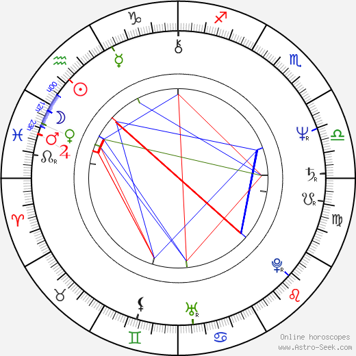 Jiří Cieslar birth chart, Jiří Cieslar astro natal horoscope, astrology