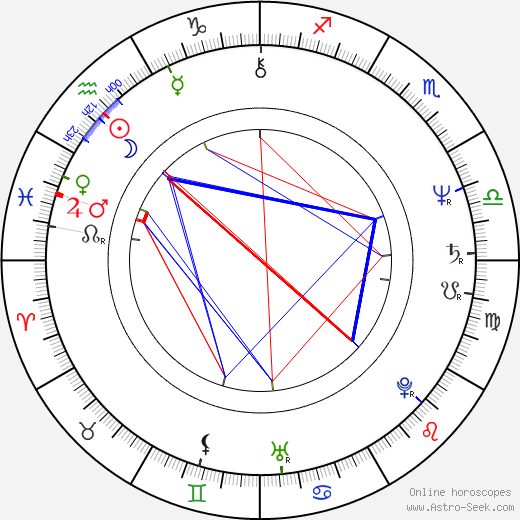 Jiří Nedoma birth chart, Jiří Nedoma astro natal horoscope, astrology