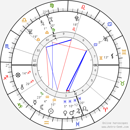 John Callahan birth chart, biography, wikipedia 2024, 2025