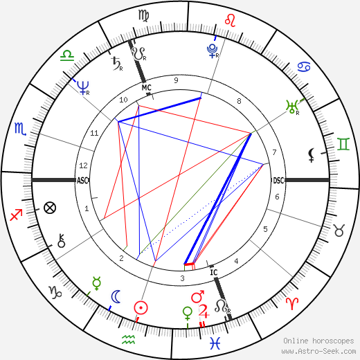 John Callahan birth chart, John Callahan astro natal horoscope, astrology