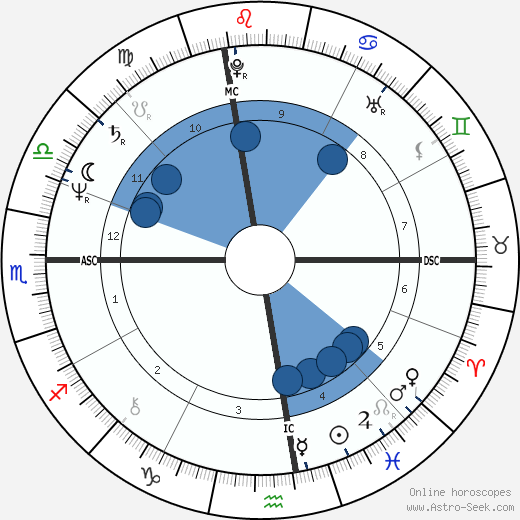 John Ogonowski wikipedia, horoscope, astrology, instagram