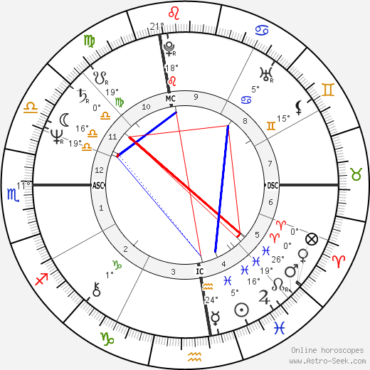 John Ogonowski birth chart, biography, wikipedia 2023, 2024