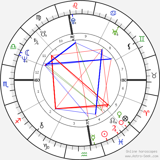 John Ogonowski birth chart, John Ogonowski astro natal horoscope, astrology