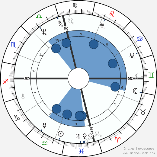 JoJo Starbuck wikipedia, horoscope, astrology, instagram