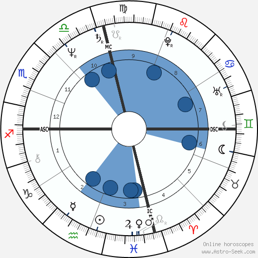 JoJo Starbuck wikipedia, biography, birth chart, instagram JoJo Starbuck wikipedia, horoscope, astrology, instagram