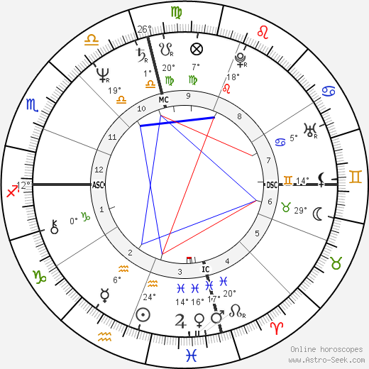 JoJo Starbuck birth chart, biography, wikipedia 2024, 2025