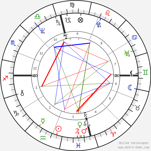 JoJo Starbuck birth chart, JoJo Starbuck astro natal horoscope, astrology