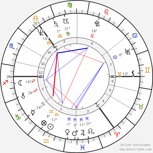 Ken Bruce birth chart, biography, wikipedia 2024, 2025