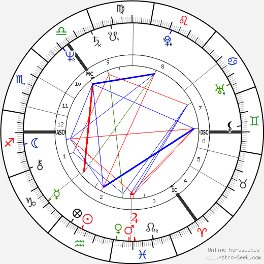 Ken Bruce birth chart, Ken Bruce astro natal horoscope, astrology