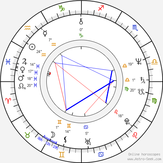 Kevin Keegan birth chart, biography, wikipedia 2024, 2025