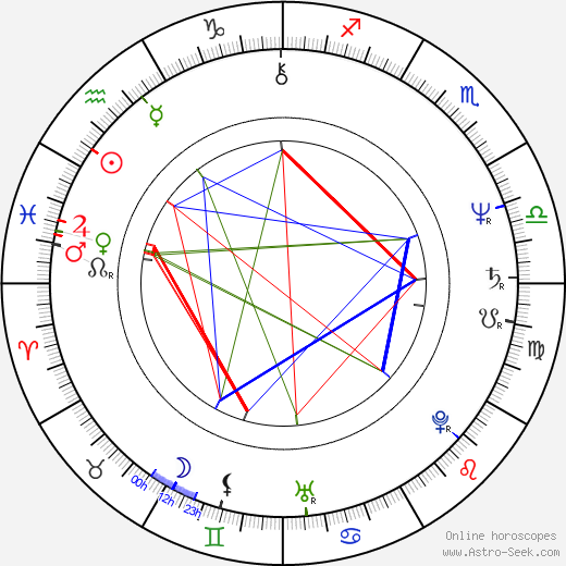 Kevin Keegan birth chart, Kevin Keegan astro natal horoscope, astrology