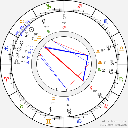Kevin Whately birth chart, biography, wikipedia 2022, 2023