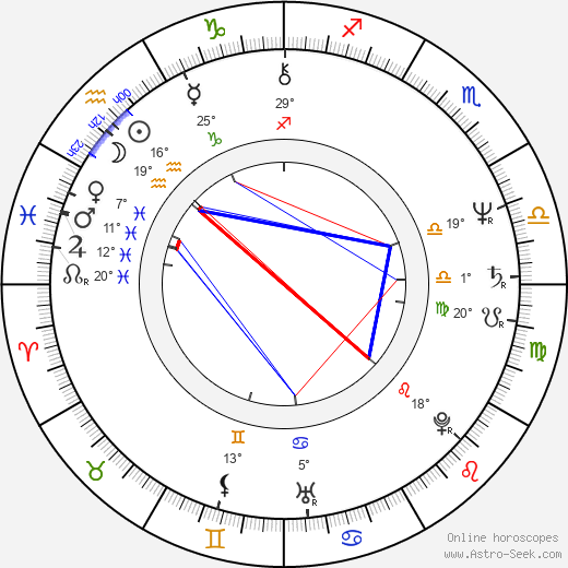 Kevin Whately birth chart, biography, wikipedia 2024, 2025