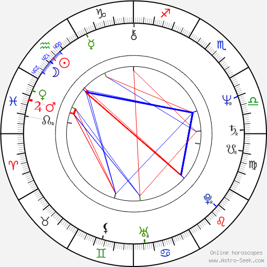 Kevin Whately birth chart, Kevin Whately astro natal horoscope, astrology