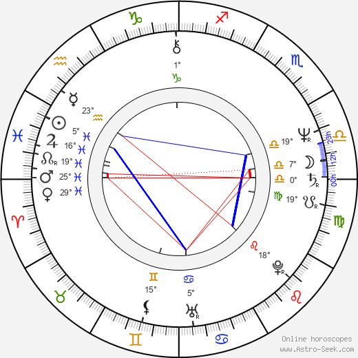 Leon Charewicz birth chart, biography, wikipedia 2024, 2025