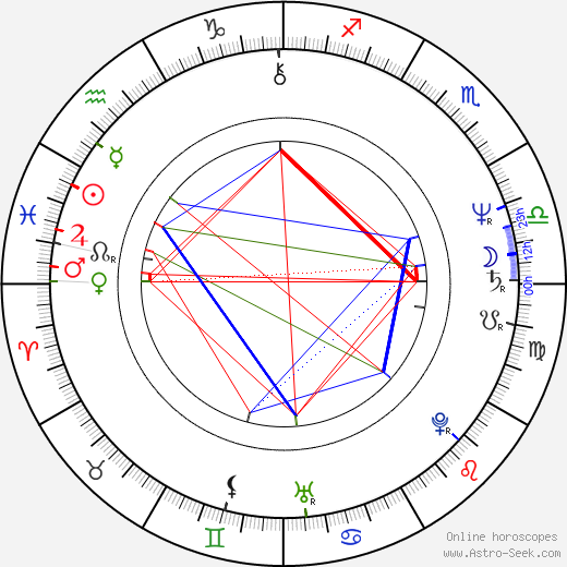 Leon Charewicz birth chart, Leon Charewicz astro natal horoscope, astrology