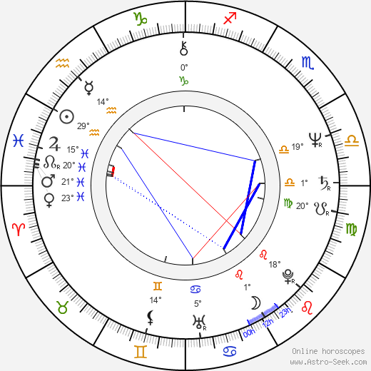 Maria Ploae birth chart, biography, wikipedia 2023, 2024