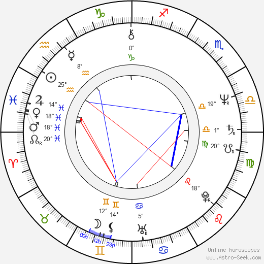 Markku Alén birth chart, biography, wikipedia 2023, 2024