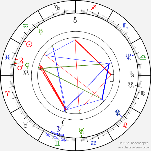 Markku Alén birth chart, Markku Alén astro natal horoscope, astrology