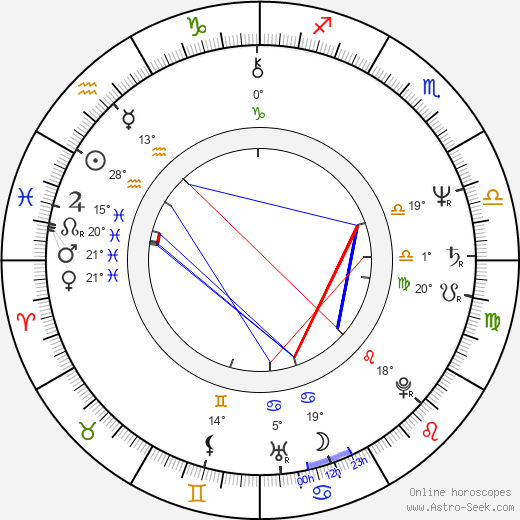 Martin Švehla birth chart, biography, wikipedia 2024, 2025