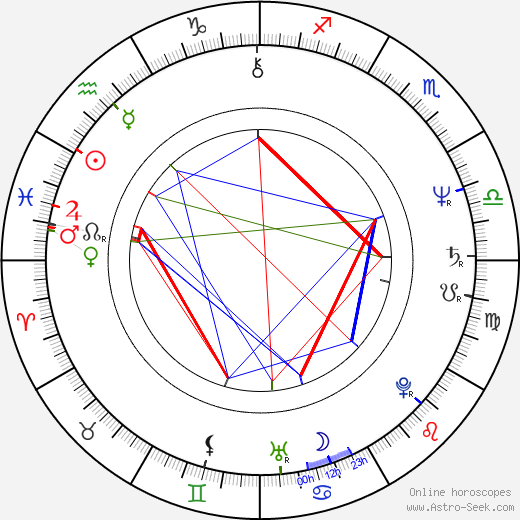 Martin Švehla birth chart, Martin Švehla astro natal horoscope, astrology