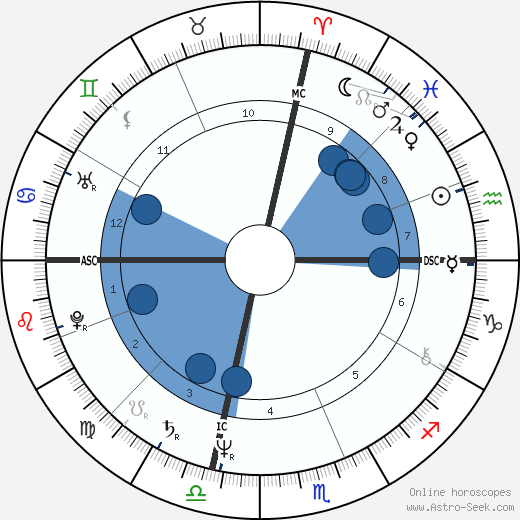 Mary McCreary wikipedia, horoscope, astrology, instagram