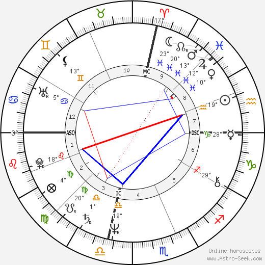 Mary McCreary birth chart, biography, wikipedia 2023, 2024