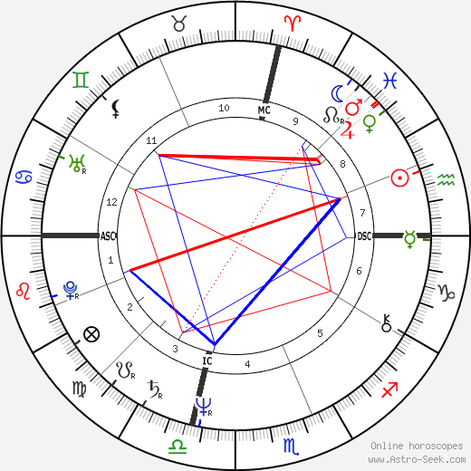 Mary McCreary birth chart, Mary McCreary astro natal horoscope, astrology