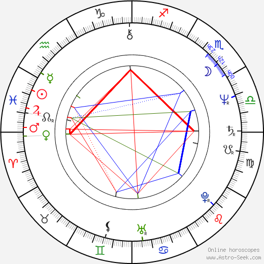 Michael Lemon birth chart, Michael Lemon astro natal horoscope, astrology