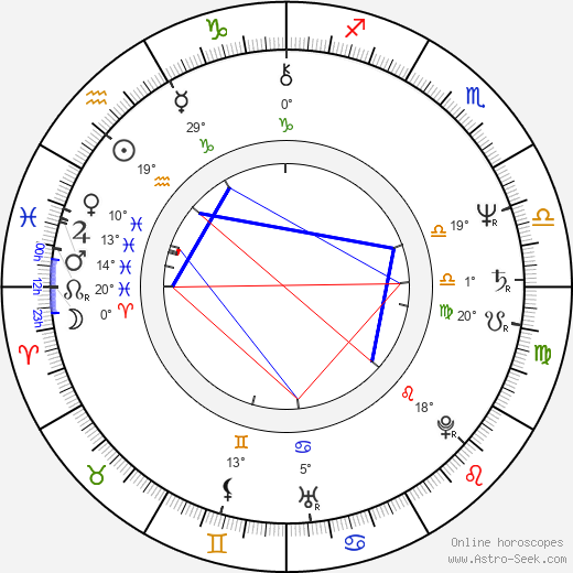 Michael Zittel birth chart, biography, wikipedia 2024, 2025