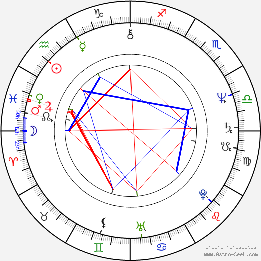 Michael Zittel birth chart, Michael Zittel astro natal horoscope, astrology