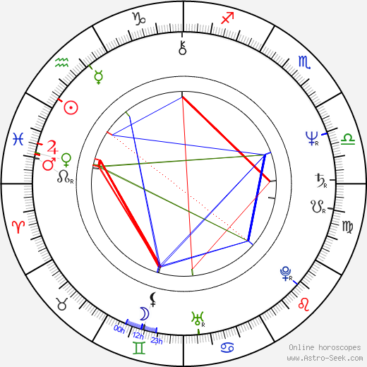 Norman Watt-Roy birth chart, Norman Watt-Roy astro natal horoscope, astrology