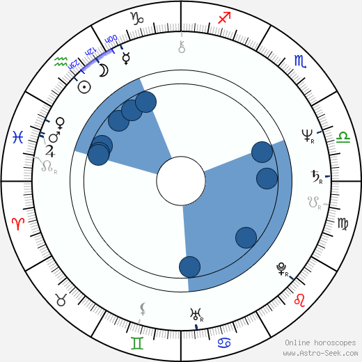 O'Neal Compton wikipedia, horoscope, astrology, instagram