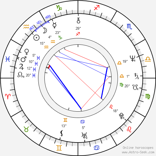O'Neal Compton birth chart, biography, wikipedia 2024, 2025