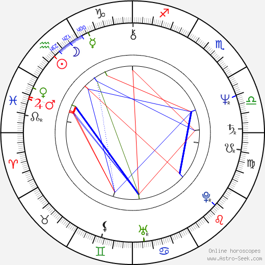 O'Neal Compton birth chart, O'Neal Compton astro natal horoscope, astrology