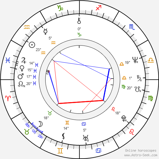 Olli Tola birth chart, biography, wikipedia 2024, 2025