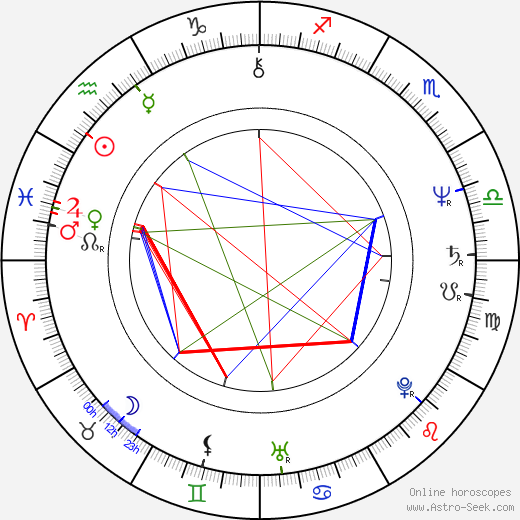 Olli Tola birth chart, Olli Tola astro natal horoscope, astrology