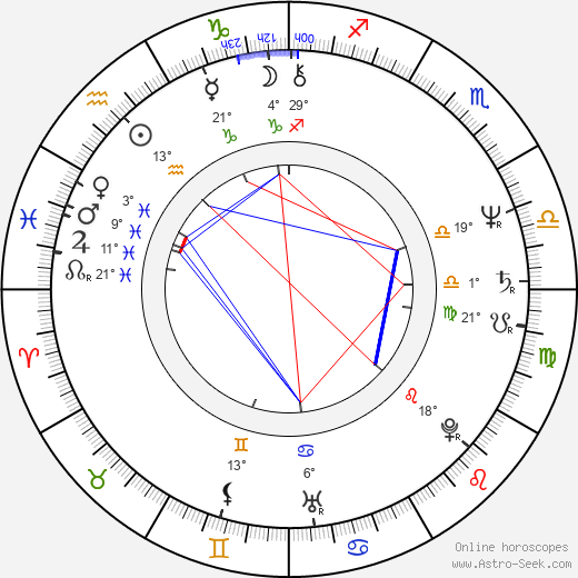 Ondřej Hejma birth chart, biography, wikipedia 2023, 2024