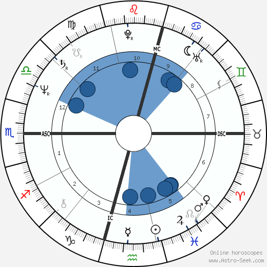 Patricia De Lille Oroscopo, astrologia, Segno, zodiac, Data di nascita, instagram