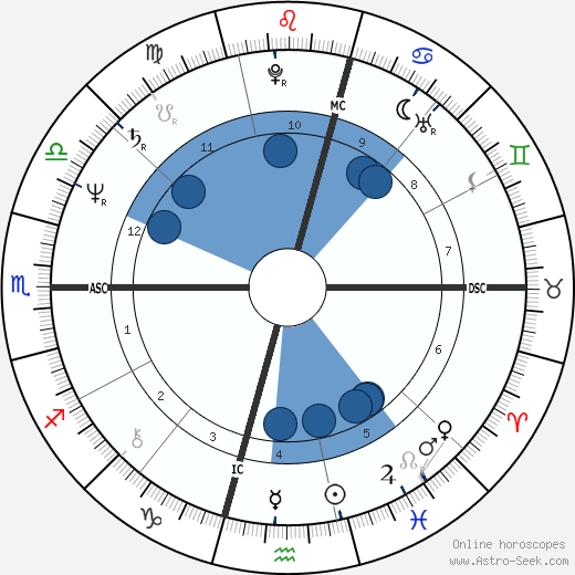 Patricia De Lille wikipedia, biography, birth chart, instagram Patricia De Lille wikipedia, horoscope, astrology, instagram