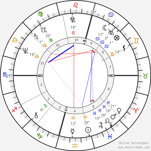 Patricia De Lille birth chart, biography, wikipedia 2024, 2025